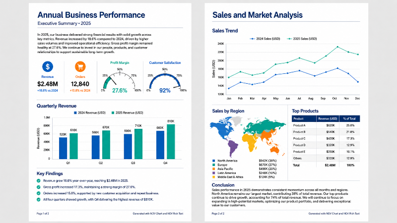 business report